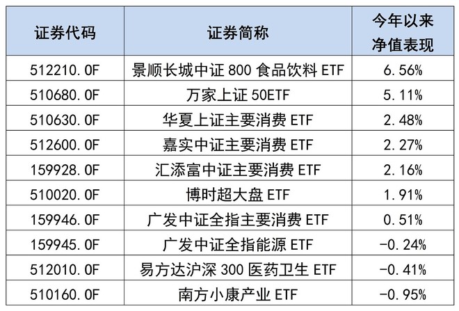 2016被动指数基金大盘点_招商中证白酒指数分