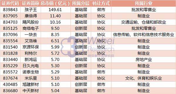 新三板企业排名_新三板