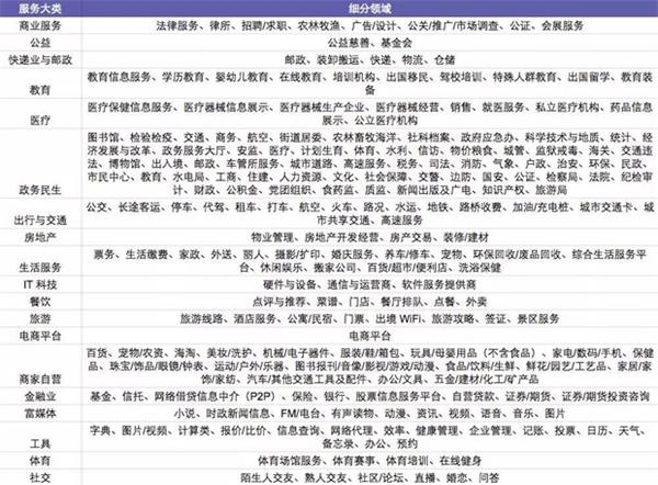 微信小程序惊艳亮相背后,创业者们的狂躁与迷思