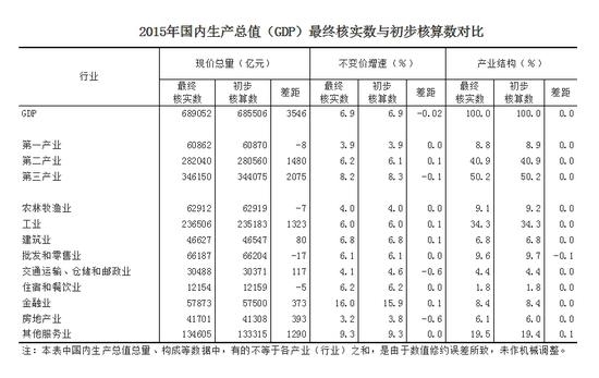 2010gdp统计局_2010年安康市国民经济和社会发展统计公报