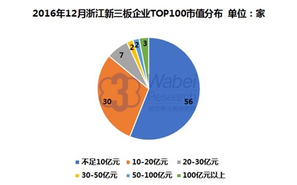 贝壳分人均_贝壳卡通图片(3)