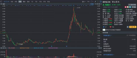 建仓一只港股本土医疗股 联合医务盈健医疗选