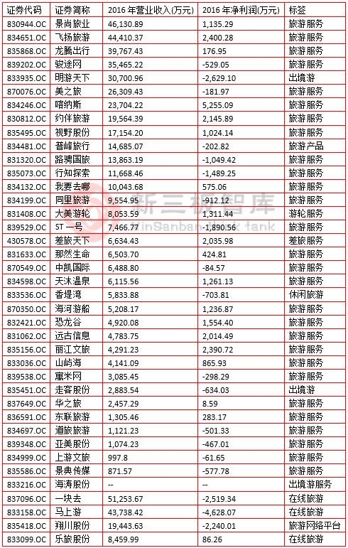 国庆各省旅游收入排行_旅游企业收入的概念(2)