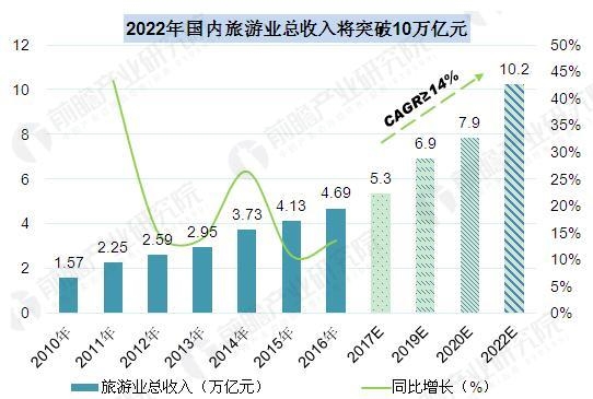 国庆各省旅游收入排行_2017年常熟旅游总收入(2)