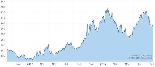 黑色系期货强势领涨 热卷焦煤收盘大涨近4%