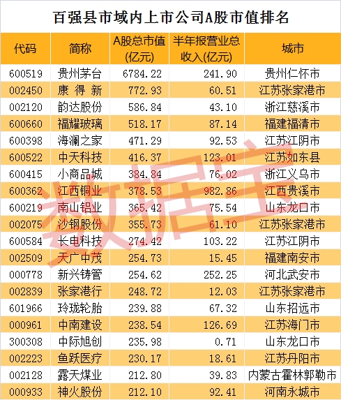 表格_梁谦刚副本