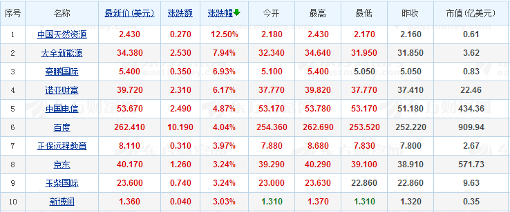 4纳指.png