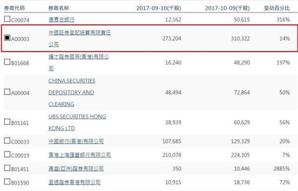 谁告诉你内地人炒港股不厉害?