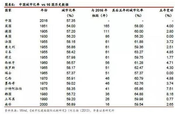 华西村人均收入_英国 美国 人均收入(3)
