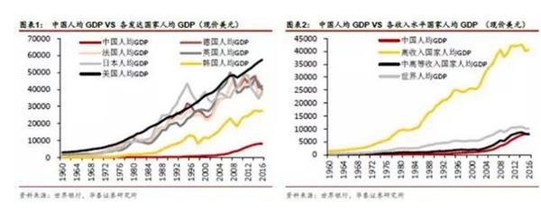 70年代gdp_这28张图告诉你美国经济和股市的全貌