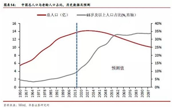 中国人均GDP接近70年代美国