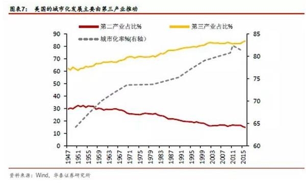 中国人均GDP接近70年代美国 _ 东方财富网