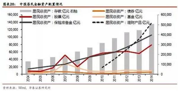 坏境gdp_国内生产总值 GDP 真实进步指数 GPI 社会成本 环境成本 可持续发展