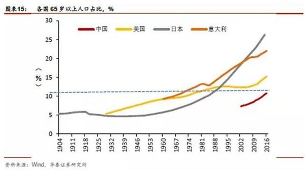 中国家庭平均人口数_...3-2013年中国家庭户平均人口数量变化趋势 图-艾瑞 中国(3)