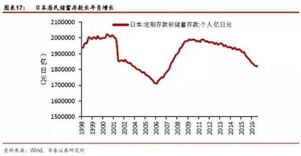 杭州人均gdp_1982年日本人均gdp