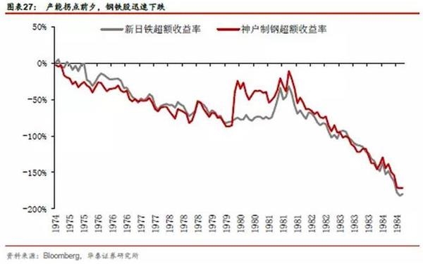 gdp增速_70年代gdp