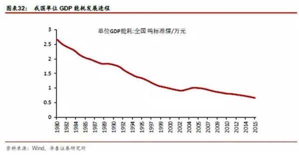 华西村人均收入_2000年各国人均收入