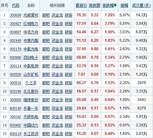 国防军工行业三季报前瞻:看好军工股全年业绩