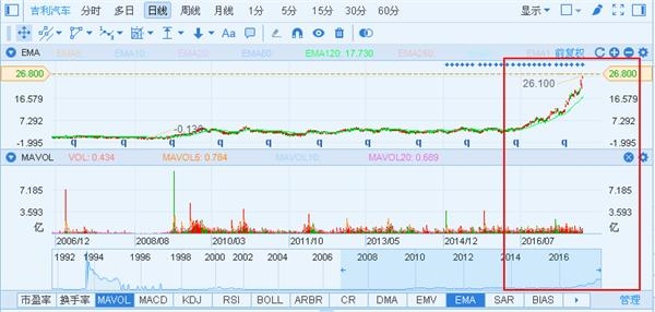 行情来源:富途证券 图片1.png