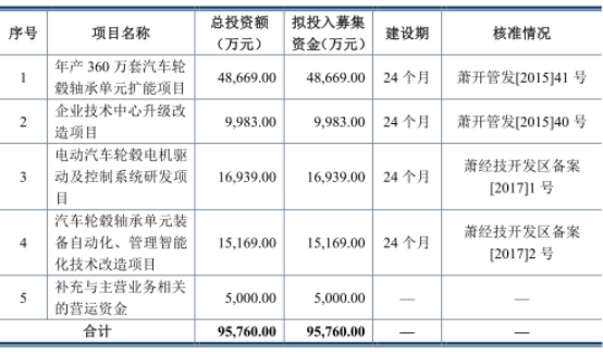 兆丰股份汽车零部件毛利率超五成同行不在一个量级