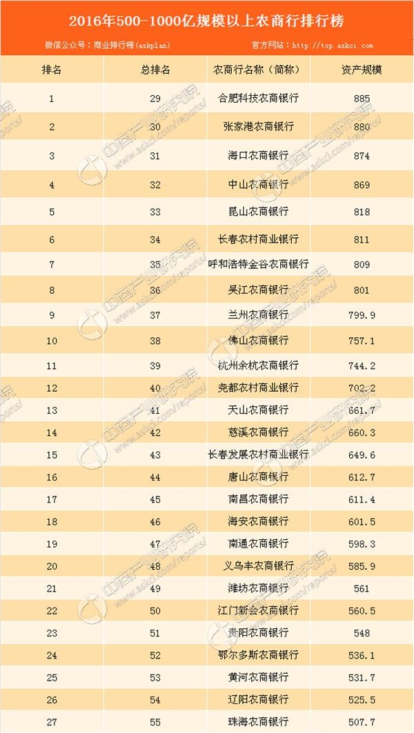 农商排名_农商银行