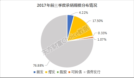 投行排名