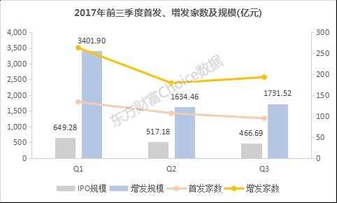 主持人收入排名_2017年券商收入排名