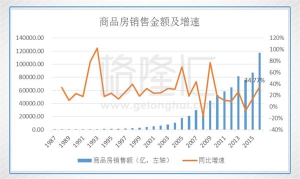 三四线失去棚改马达后 内房还能走多远?