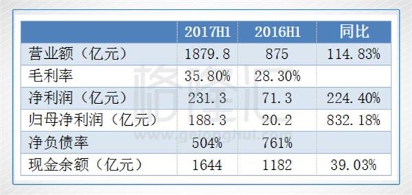 三四线失去棚改马达后 内房还能走多远?