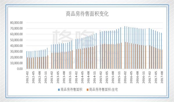 三四线失去棚改马达后 内房还能走多远?