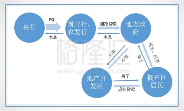 三四线失去棚改马达后 内房还能走多远?
