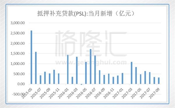 三四线失去棚改马达后 内房还能走多远?