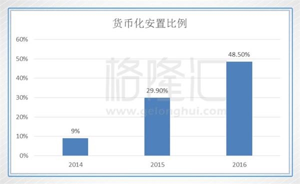 三四线失去棚改马达后 内房还能走多远?