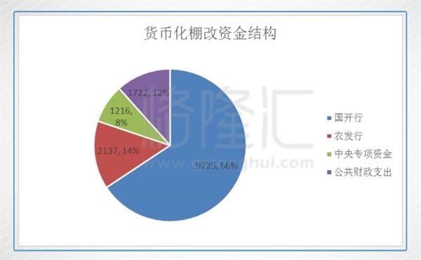 三四线失去棚改马达后 内房还能走多远?