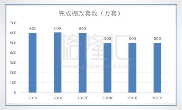 三四线失去棚改马达后 内房还能走多远?