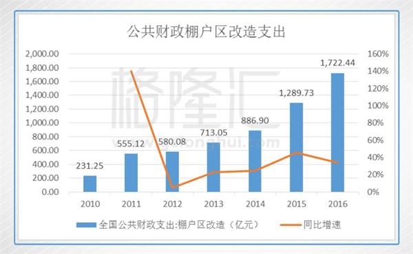 三四线失去棚改马达后 内房还能走多远?