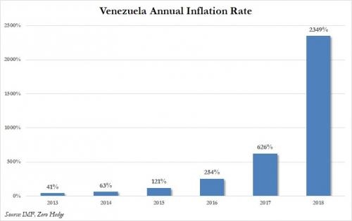 货币将失去意义 委内瑞拉通胀率在2018年或飙