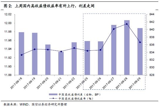 人口加权平均_加权平均法计算公式(3)