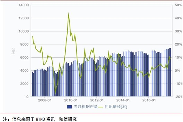 产能过剩对gdp影响_第三产业对gdp贡献图