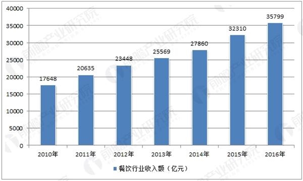 收入支出明细表模板_饮食行业收入明细表(2)