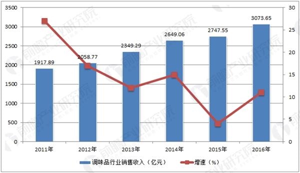 收入支出明细表模板_饮食行业收入明细表(2)