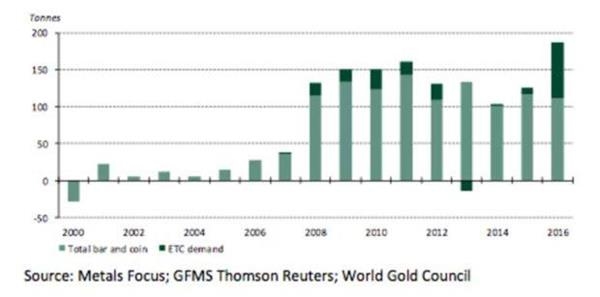 华西村人均收入_人均黄金拥有量(2)