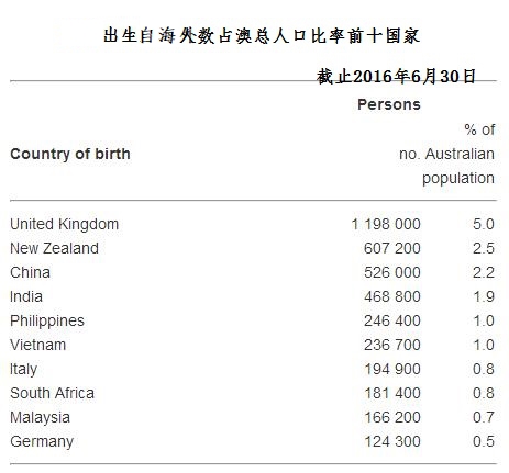 人口老龄化_澳大利亚人口总数