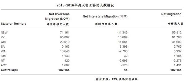 人口大挪移_乾坤大挪移图片(2)