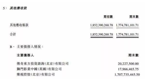 其他应付款_其他应付款 收入