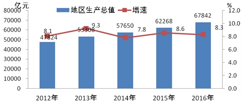 珠三角人均gdp_一组图告诉你深圳 珠三角有多富