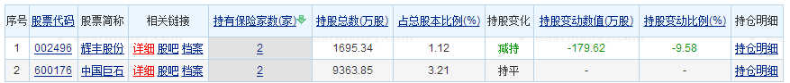 保险持仓。png