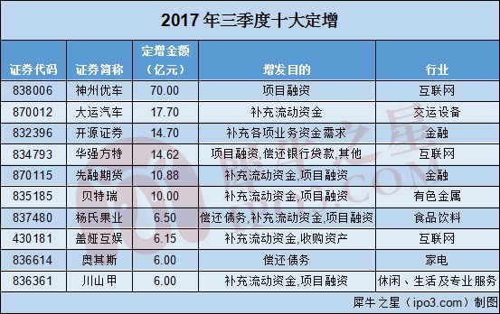 本图片由犀牛之星提供,未经允许禁止转载
