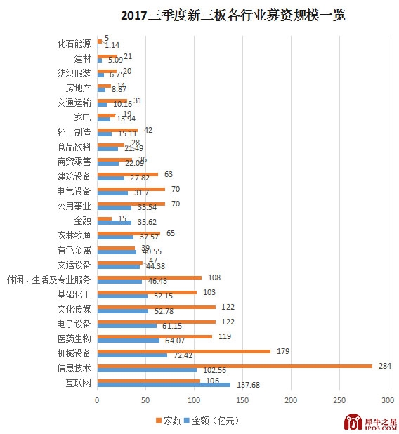 本图片由犀牛之星提供,未经允许禁止转载