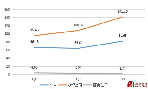 本图片由犀牛之星提供,未经允许禁止转载